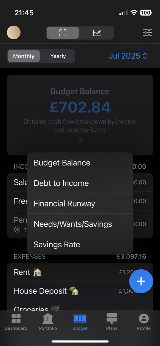 Doughsense Budget