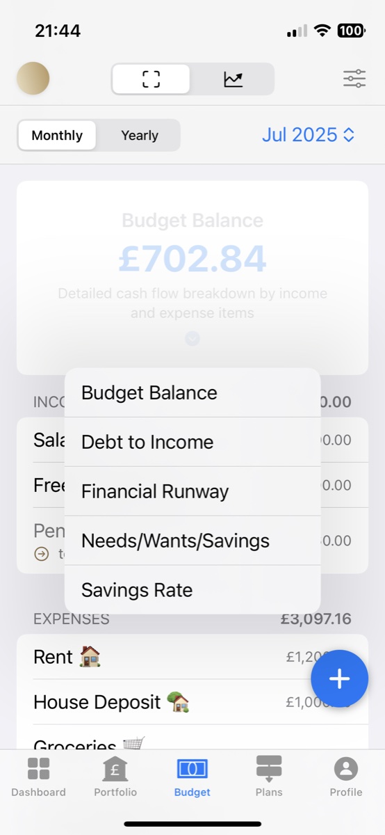 Doughsense Budget