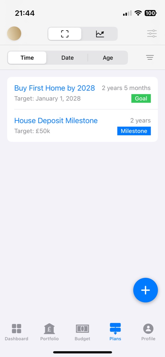 Doughsense Plans